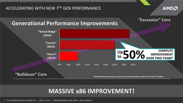 Intel Broadwell-E处理器领衔：2016台北电脑展看点前瞻